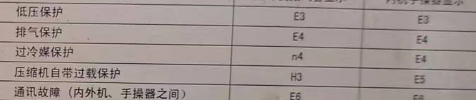 嵩明空调电话在哪里找